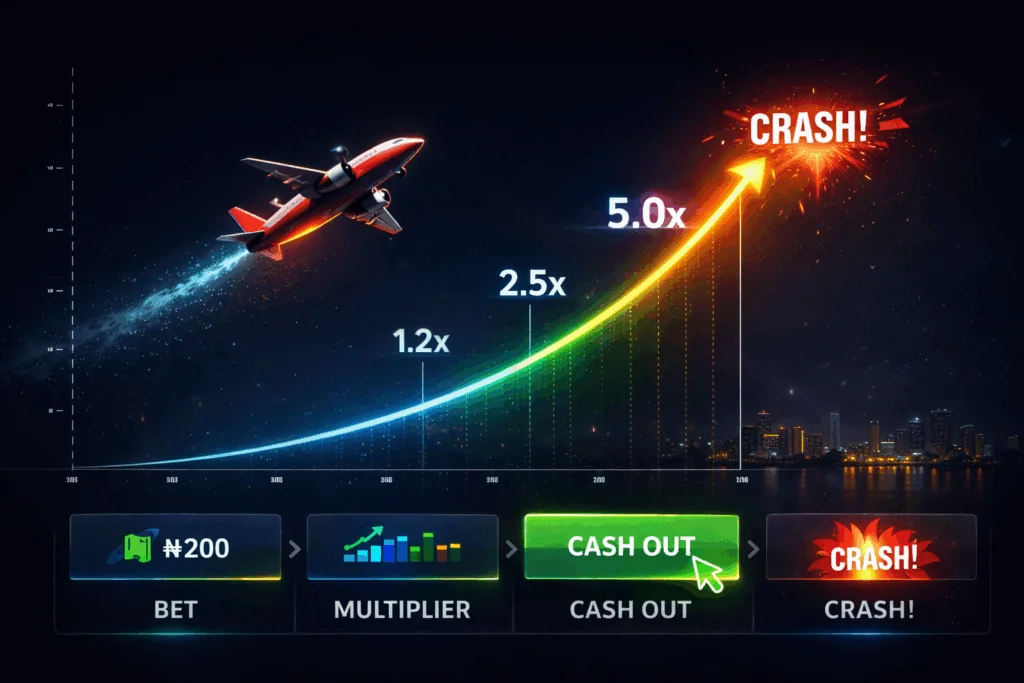 How to Play Aviator Online in Nigeria