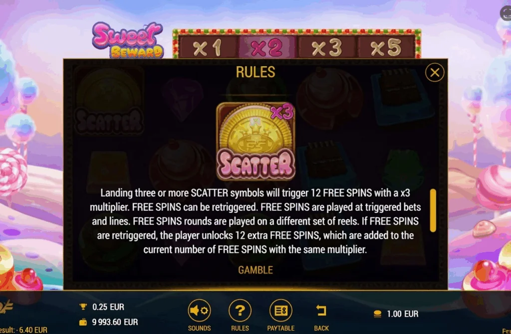 Sweet Reward slot features and rtp